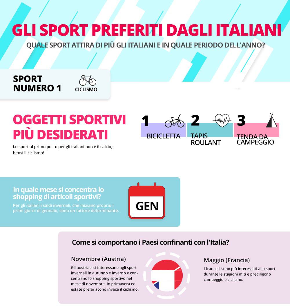 sport preferiti dagli italiani